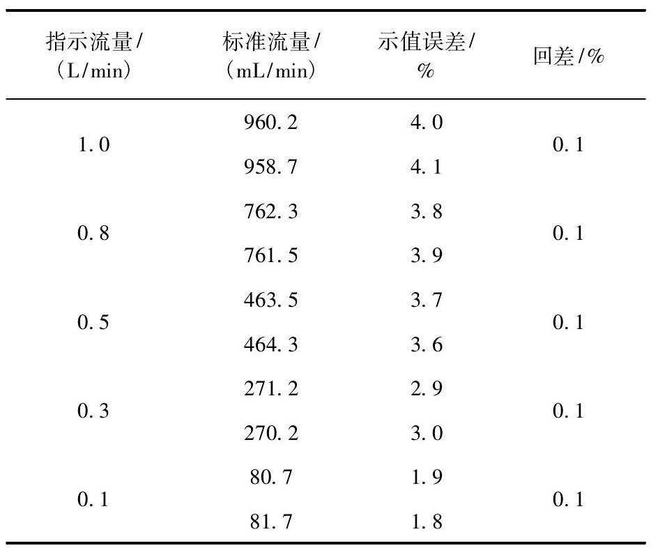表2 不考虑额饱和蒸汽压补偿的检定数据