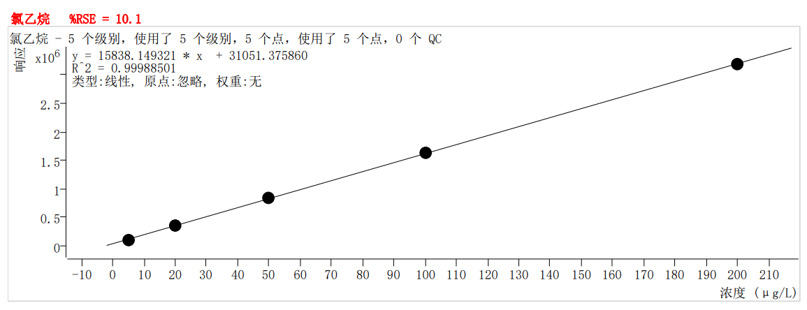 符合国家HJ605标准的中仪宇盛PT-7900D型全自动吹扫捕集装置(图6)