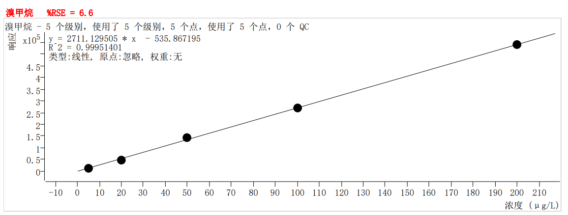 符合国家HJ605标准的中仪宇盛PT-7900D型全自动吹扫捕集装置(图5)