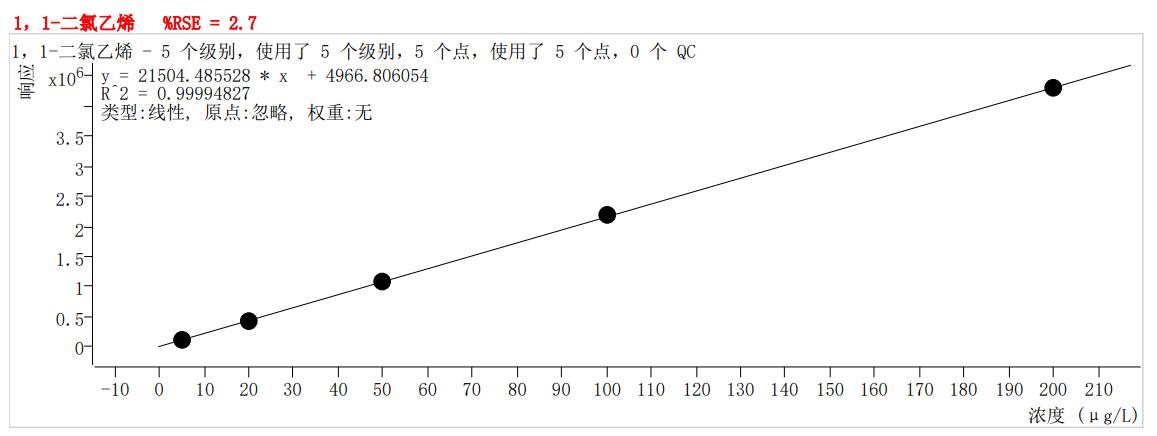 符合国家HJ605标准的中仪宇盛PT-7900D型全自动吹扫捕集装置(图8)