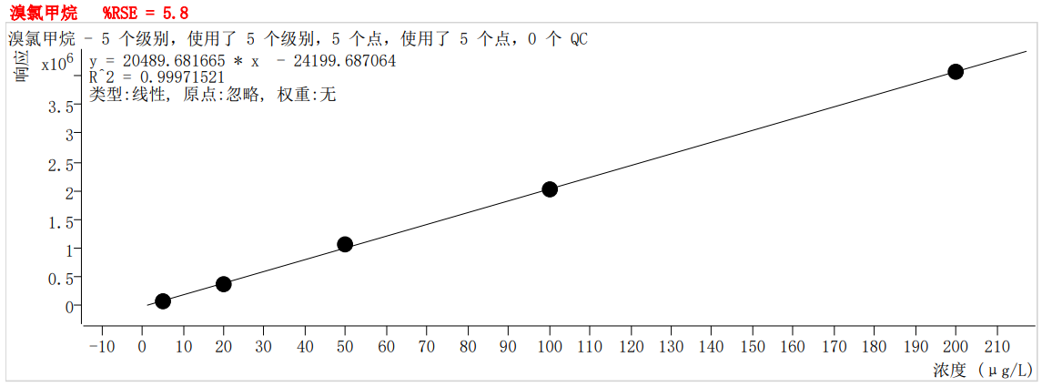 符合国家HJ605标准的中仪宇盛PT-7900D型全自动吹扫捕集装置(图18)