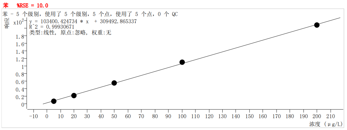 符合国家HJ605标准的中仪宇盛PT-7900D型全自动吹扫捕集装置(图23)