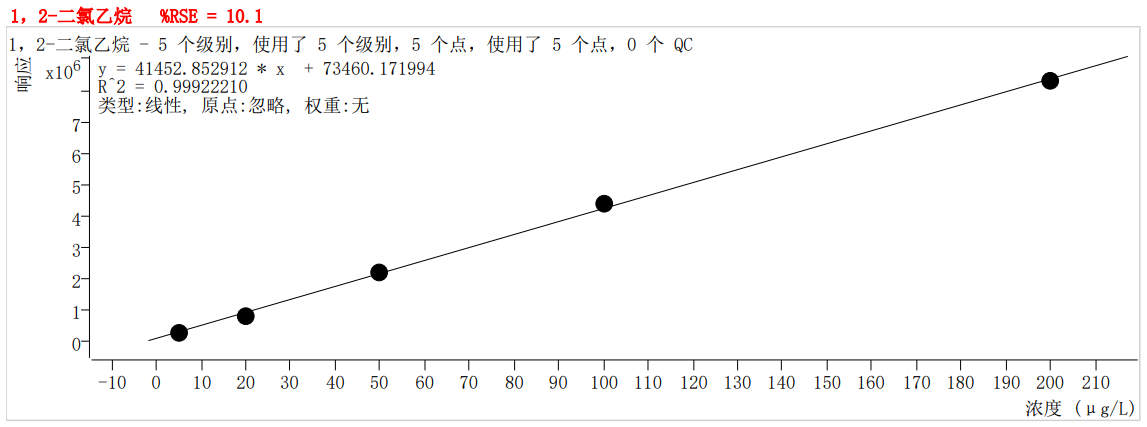符合国家HJ605标准的中仪宇盛PT-7900D型全自动吹扫捕集装置(图24)