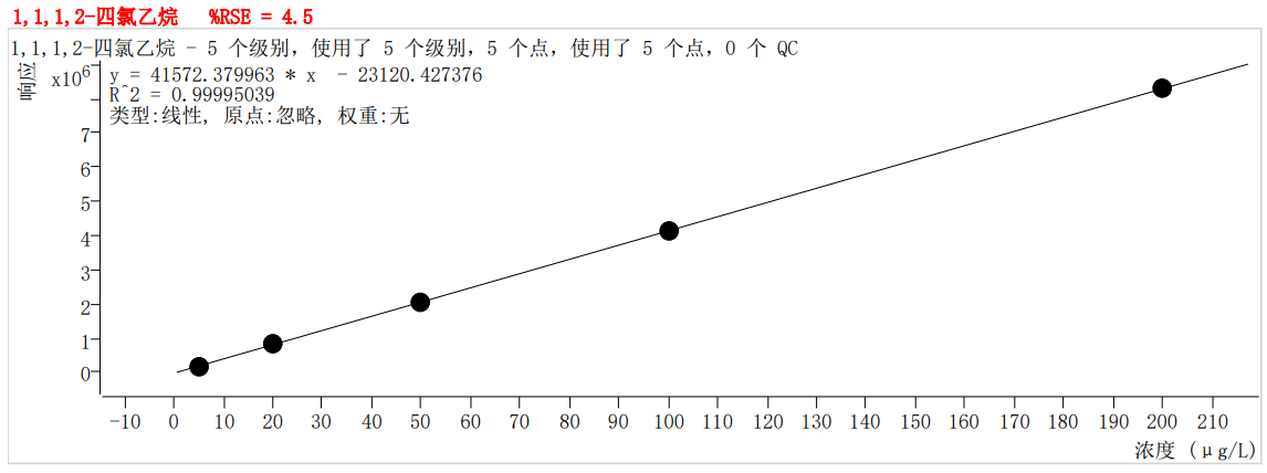 符合国家HJ605标准的中仪宇盛PT-7900D型全自动吹扫捕集装置(图38)