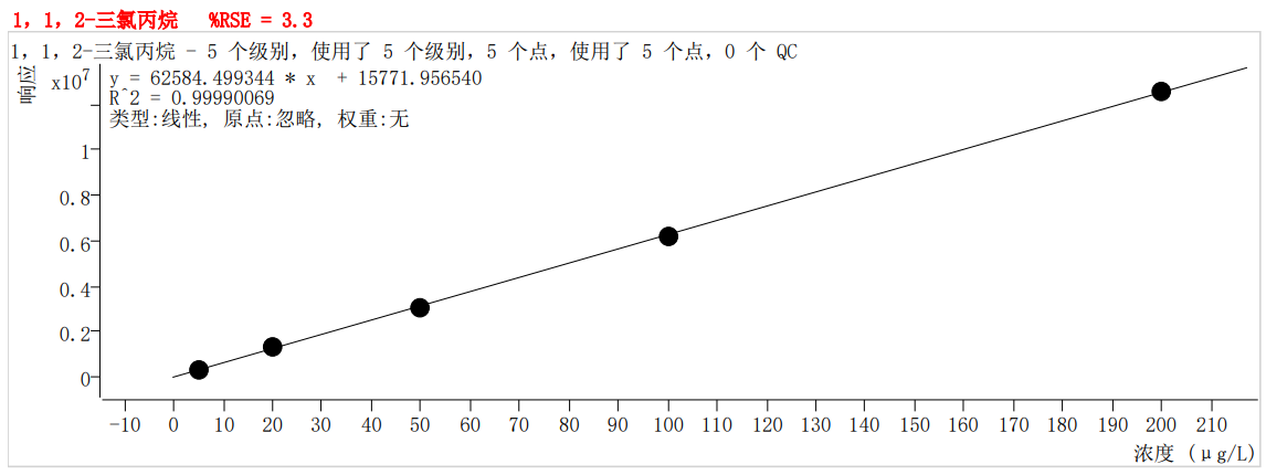 符合国家HJ605标准的中仪宇盛PT-7900D型全自动吹扫捕集装置(图40)