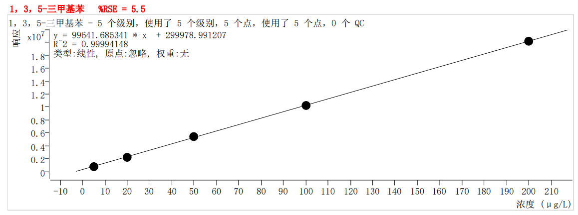 符合国家HJ605标准的中仪宇盛PT-7900D型全自动吹扫捕集装置(图51)