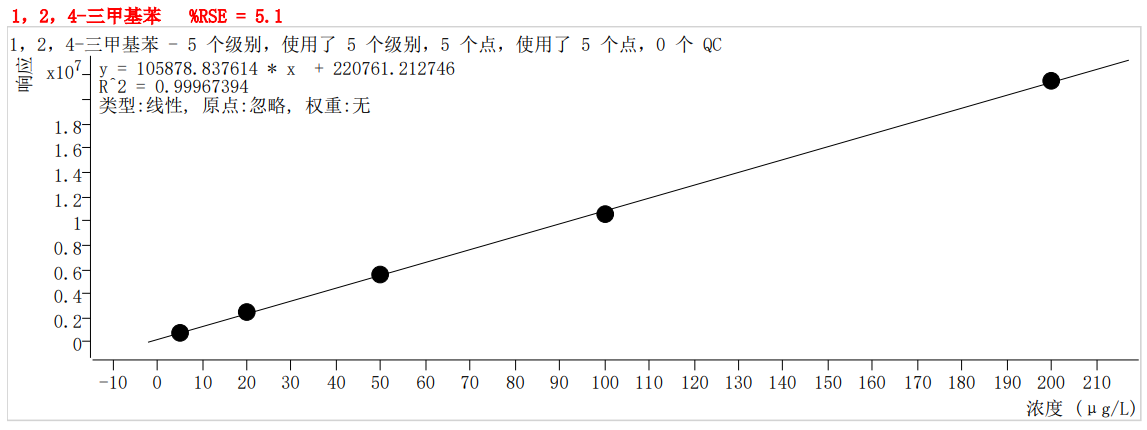 符合国家HJ605标准的中仪宇盛PT-7900D型全自动吹扫捕集装置(图54)