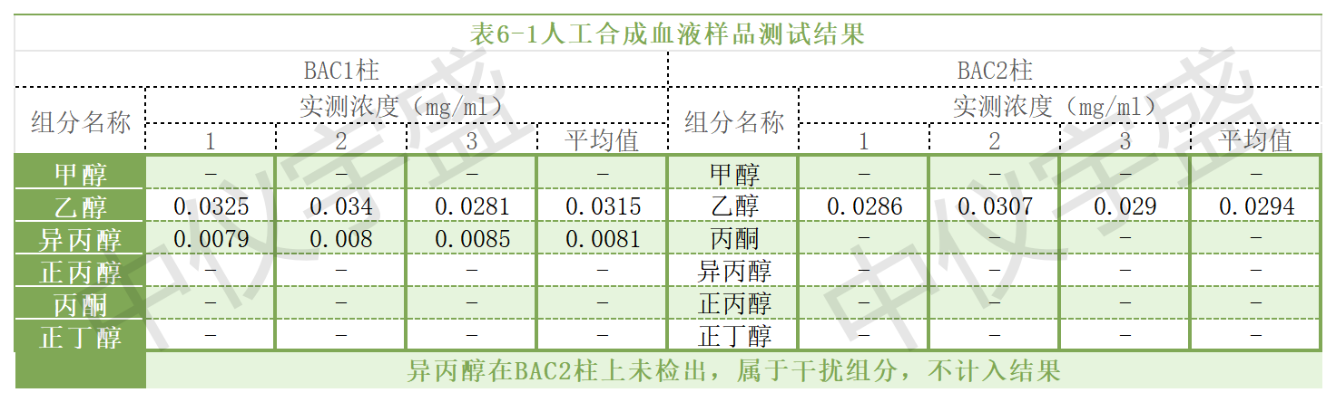 【解决方案】酒驾新标《GB/T 42430-2023》血液尿液中酒精含量的测定(图22) 1-24031P91033b8.png
