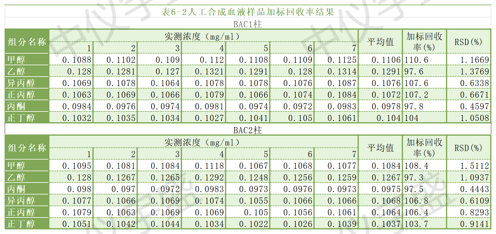 【解决方案】酒驾新标《GB/T 42430-2023》血液尿液中酒精含量的测定(图23) 1-24031P91102160.png