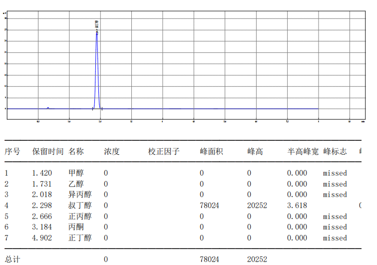 【解决方案】酒驾新标《GB/T 42430-2023》血液尿液中酒精含量的测定(图24) 1-24031P91141D9.png