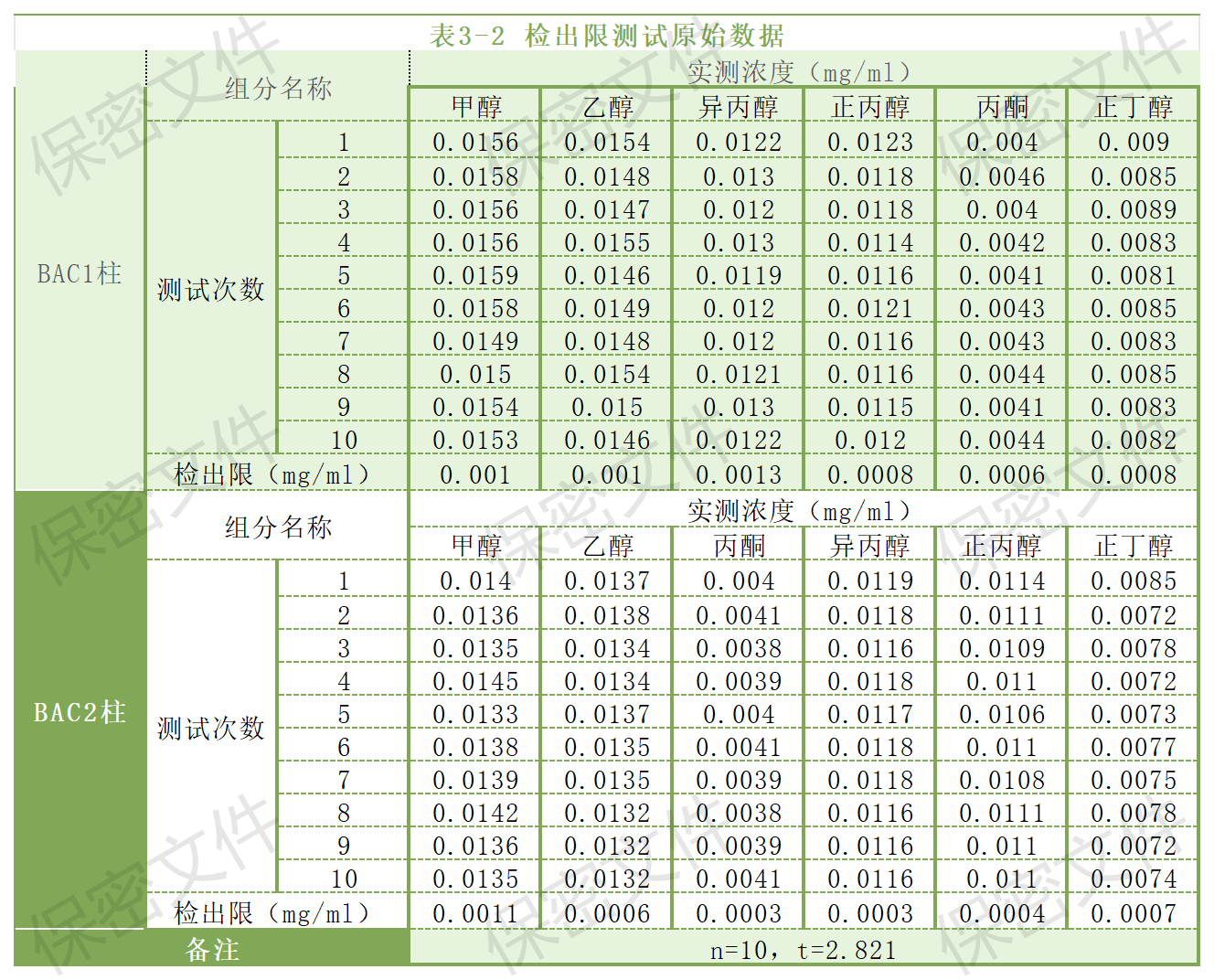 【解决方案】酒驾新标《GB/T 42430-2023》血液尿液中酒精含量的测定(图9) 1-24031PZ20H03.png
