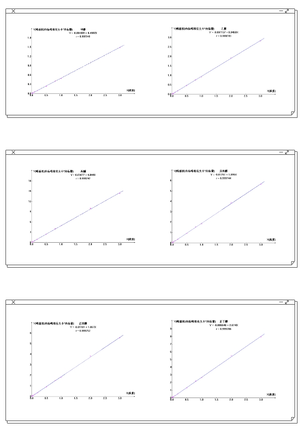 【解决方案】酒驾新标《GB/T 42430-2023》血液尿液中酒精含量的测定(图12) 1-24031PZ43N56.png