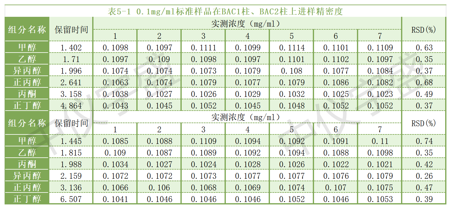 【解决方案】酒驾新标《GB/T 42430-2023》血液尿液中酒精含量的测定(图13) 1-24031PZ511461.png
