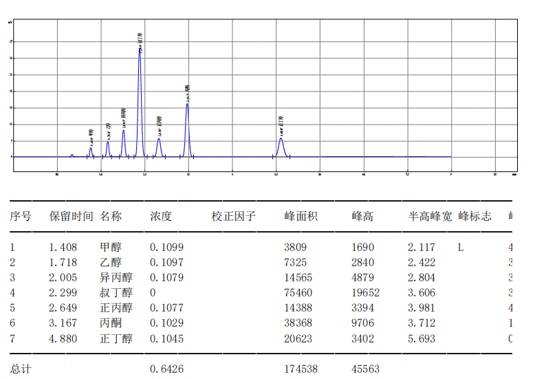 【解决方案】酒驾新标《GB/T 42430-2023》血液尿液中酒精含量的测定(图14) 1-24031PZ53G21.png