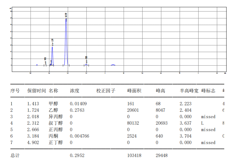 【解决方案】酒驾新标《GB/T 42430-2023》血液尿液中酒精含量的测定(图16) 1-24031PZG1352.png