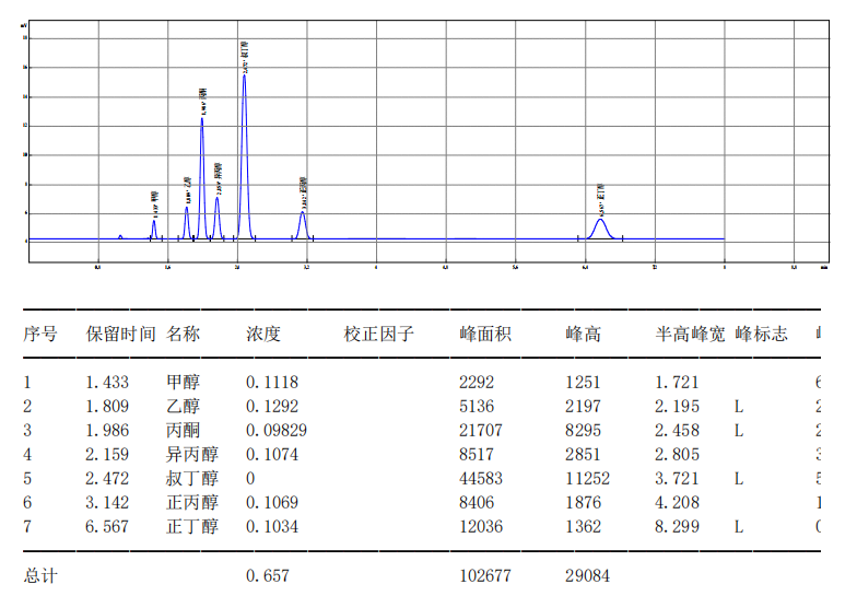 【解决方案】酒驾新标《GB/T 42430-2023》血液尿液中酒精含量的测定(图19) 1-24031PZTS95.png
