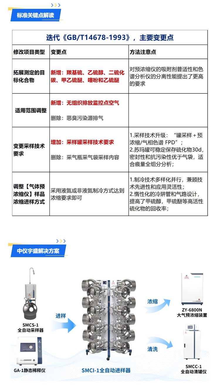 标准解读丨【HJ 1444-2026】中仪宇盛解决方案(图2)