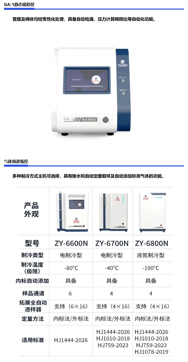 标准解读丨【HJ 1444-2026】中仪宇盛解决方案(图4)