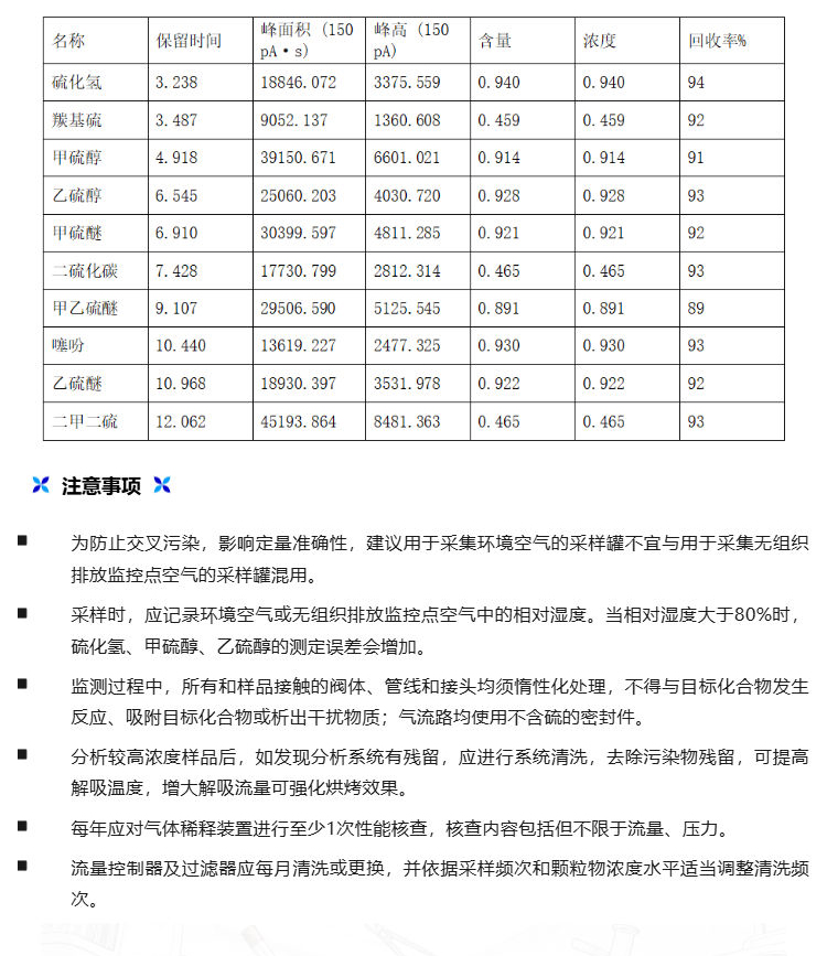 标准解读丨【HJ 1444-2026】中仪宇盛解决方案(图6)