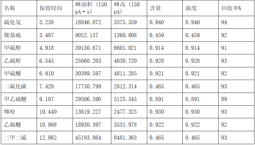 【HJ 1444-2026】中仪宇盛产品解决方案(图15)